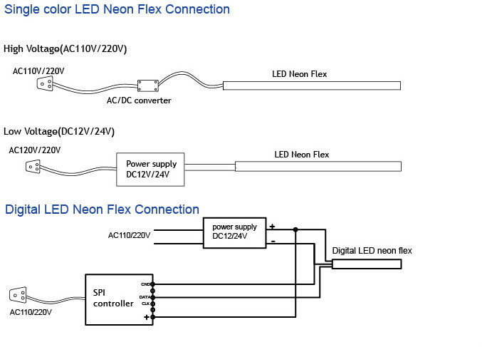 16*27mm Slim LED Neon Flex