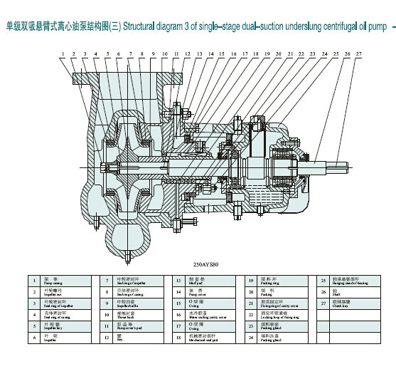 Ay Multistage Oil Centrifugal Pump