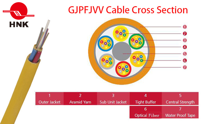 Sub Grouping Tight Buffer Indoor Fiber Optic Cable (GJPFJVV)