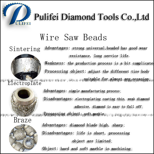 Diamond Sintered Bead to Diamond Wire Rope Saw for Cutting