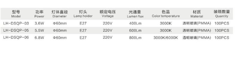 3.6W / 5.5W / 6.8W LED Lamp Filament Bulbs with Ce RoHS