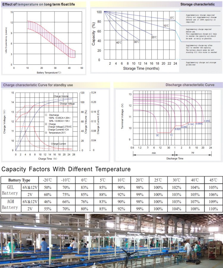 12V120AH Solar Battery GEL Battery Standard Products