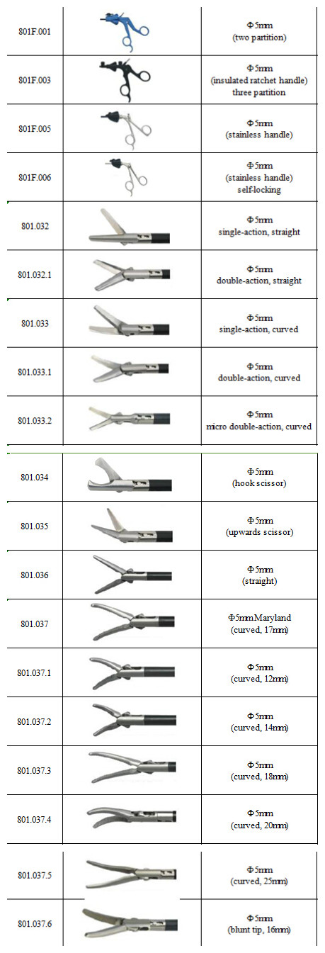 Laparoscopic Fenestrated Forceps