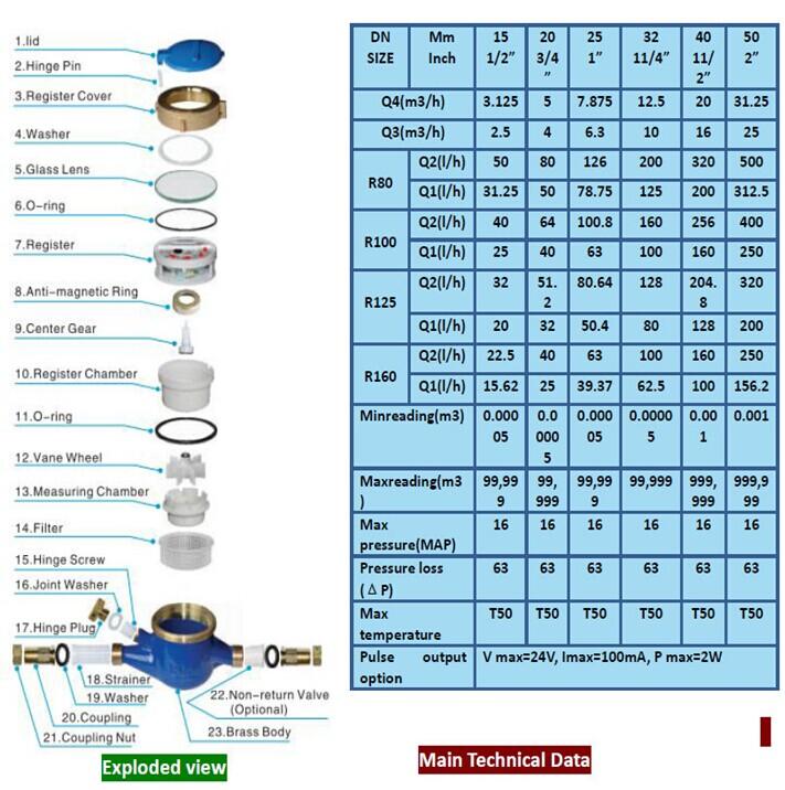 MID Certificated Multi Jet Dry Type Brass Water Meter