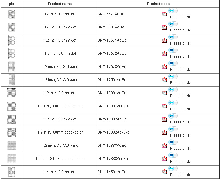 2.0inch 5.0mm DOT LED DOT Matrix with CE RoHS (GNM-20571Ax-BX)