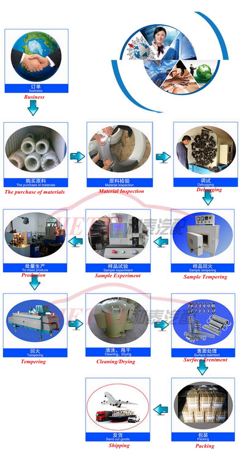 Custom Large Compression Spring with Spraying for Automobiles