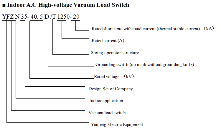 40.5kv Series High Voltage Indoor Use Load Break Switch