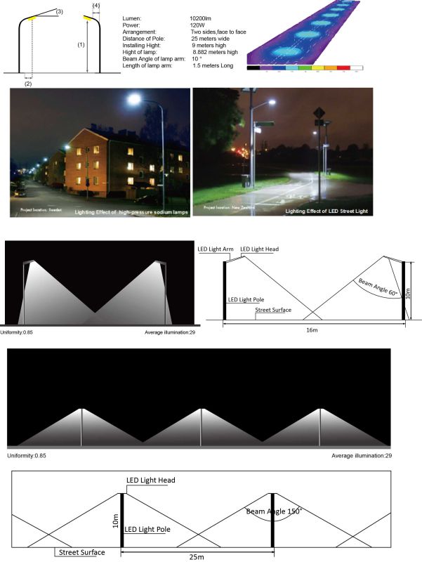 75W Thin LED Street Lamp (BDZ 220/76 60 Y W)