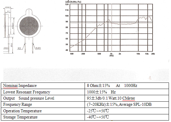 Mylar Speaker Micro Speaker 8ohm 0.5W Speaker