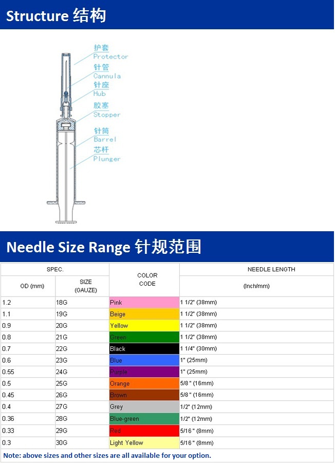 Medical Disposable Syringes, with Needle (3ml) , Luer Lock, with Ce&ISO Approved