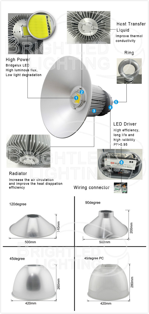 CE/RoHS/UL/SAA 180W Industrial LED High Bay Light