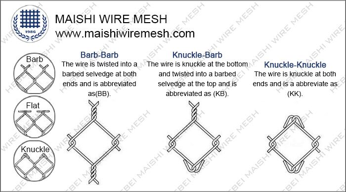 PVC Coated Chain Link Fence