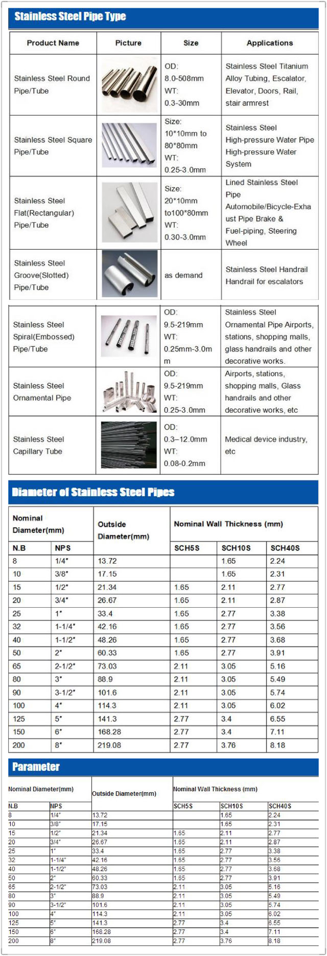 Stainless Steel Tube 304/316L Polished Welded Seamless Manufacturer