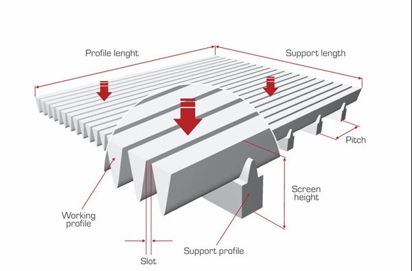 High Quality Factory Price Wedge Wire Screen