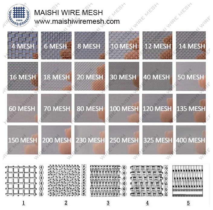 120/150/200/250/300 Micron Stainless Steel Wire Mesh for Filter and Printing