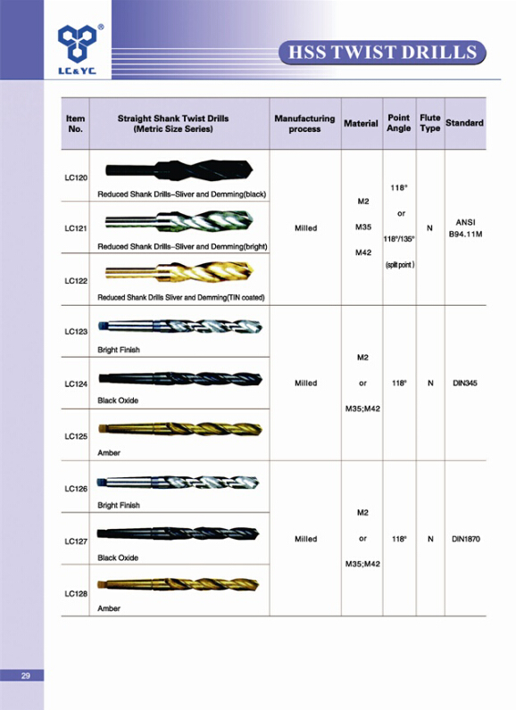 HSS Twist Drill Bit with Various Material, Package and Purpose