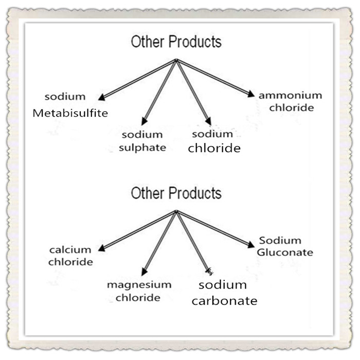 Food Additive 110-15-6 Succinic Acid