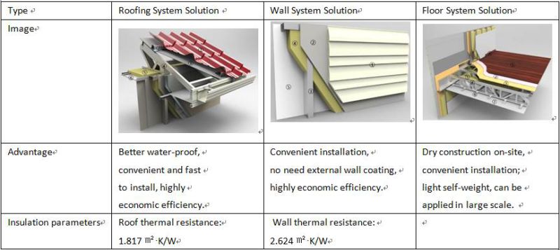 Prefabricated Low Cost Steel Structure for Warehouse