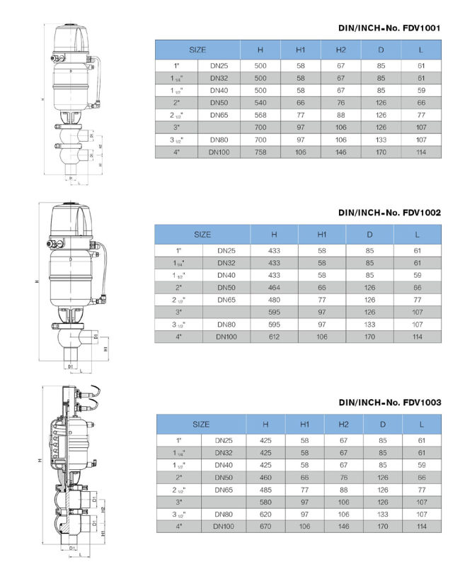 Stainless Steel Pneumatic Flow Diversion Double Seat Valve (JN-FDV1003)