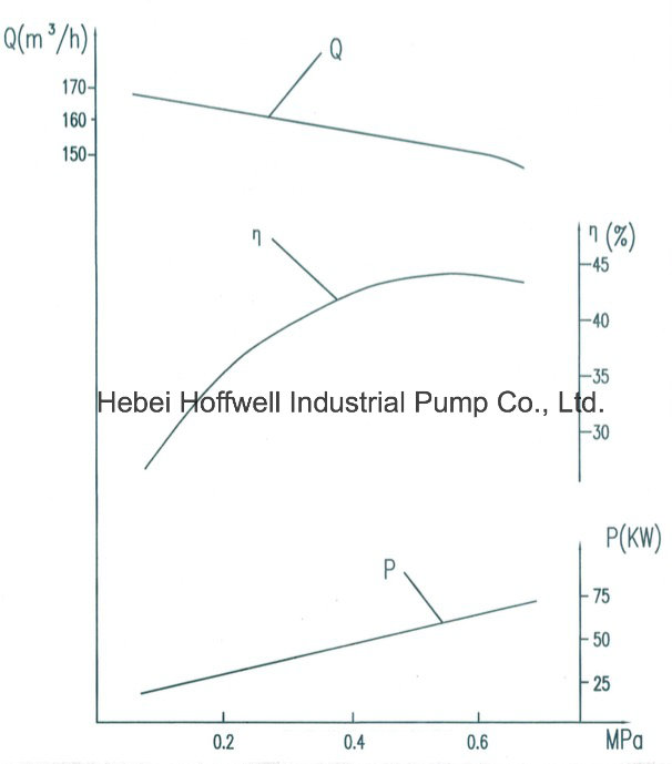 CE Approved KCB2500 Diesel Engine Driven Cargo Oil Pump