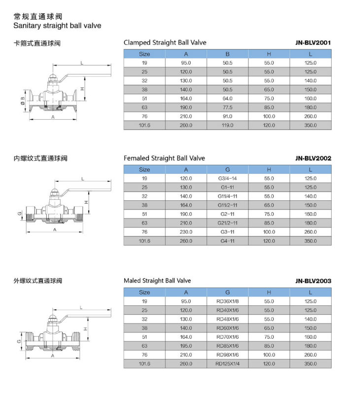 Stainless Steel Sanitary Two Way Ball Valve (JN-BLV2001)