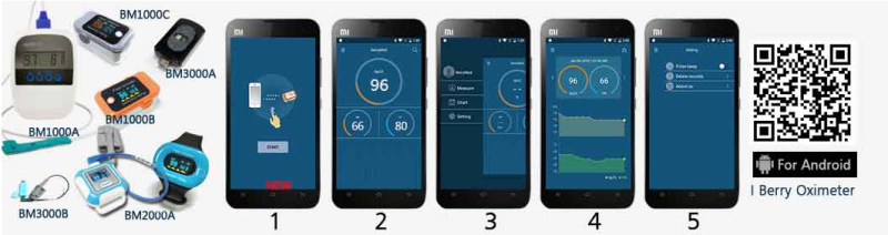 Pulse Oximeter and Sensor