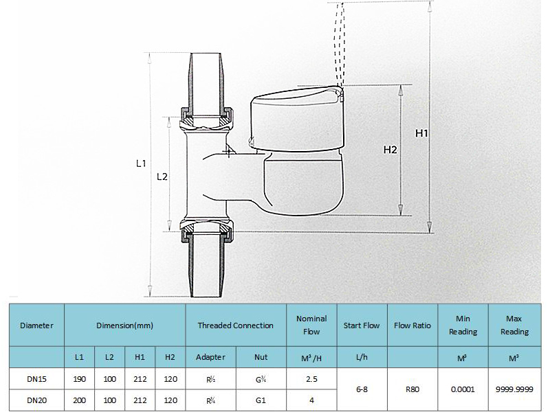 China Best Price Photoelectric Direct Reading 15mm-20mm Vertical Water Meter