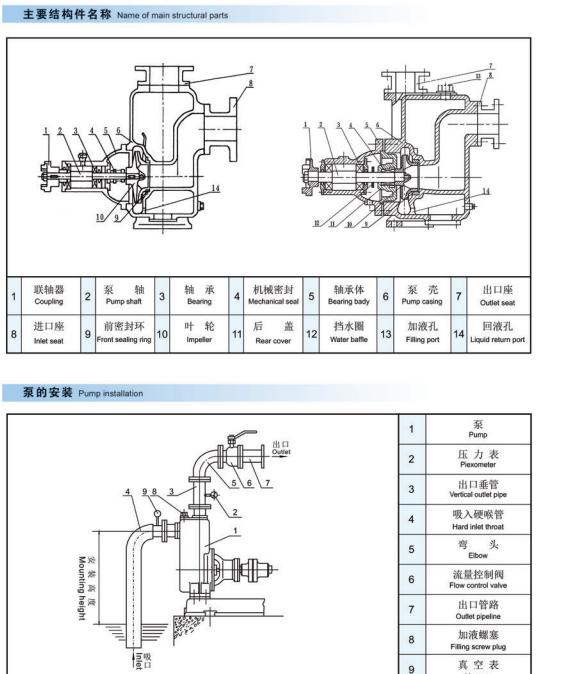 Portable Disel Engine Selfpriming Centrifugal Water Pump