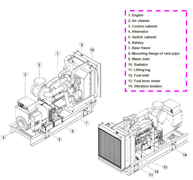 4-Stroke Engine Mtu 800kw/1000kVA Elecric Diesel Generator Set