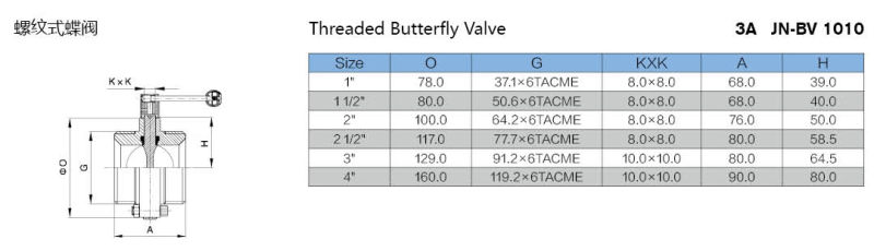 Stainless Steel Handle Sanitary Clamped Butterfly Valve (JN-BV1015)