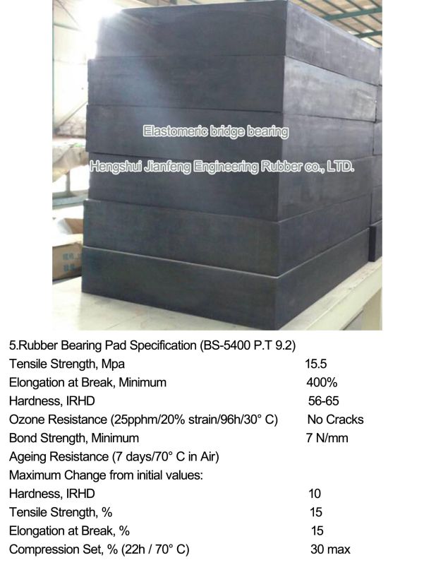 Rubber Bearing Pad to Pakistan Agent Designing