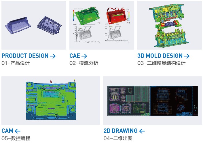 Injection Mould/Plastic Mould/Automobile Injection Mold&Automobile C Column Injection Mold