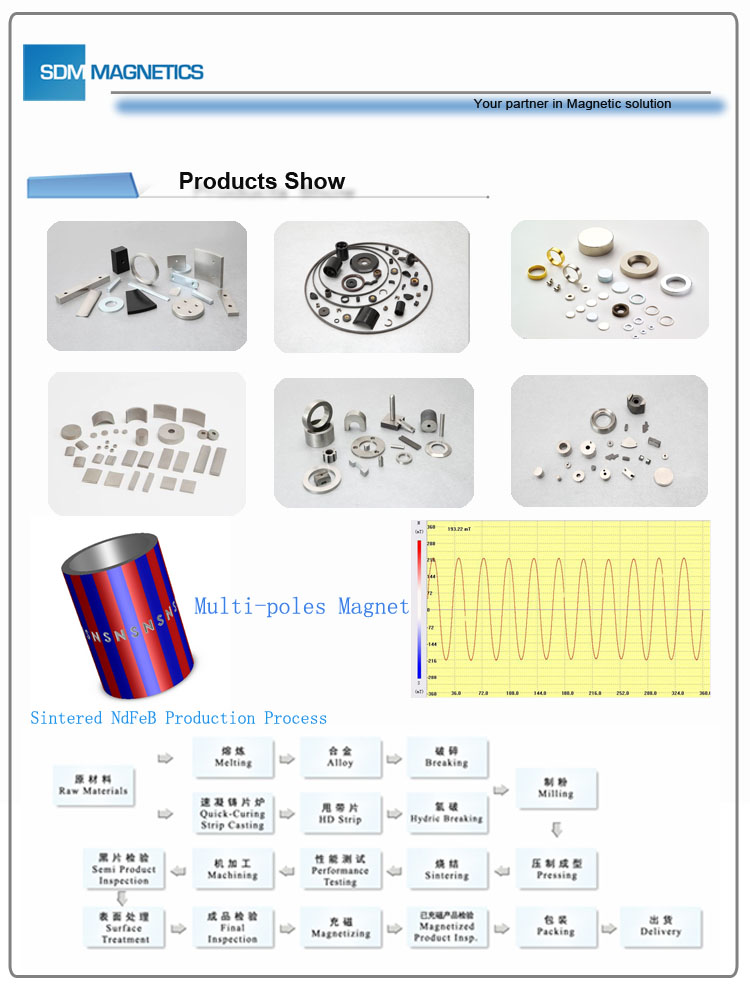 Without Dy Super Powerful Neodymium (NdFeB) Magnet