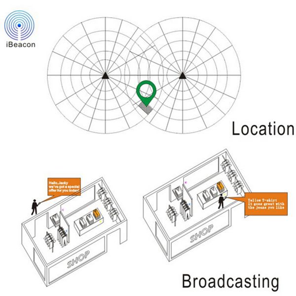 Bluetooth Uuid Programmable Waterproof Advertising Ibeacon