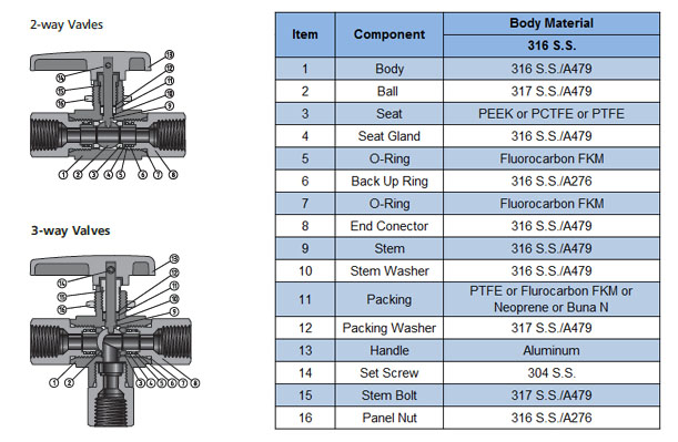 Stainless Steel 2PC NPT High Pressure Instrument Mini Ball Valve