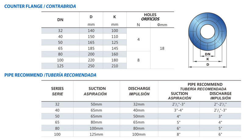 En733 Standard Centrifugal Pump Pst 50-Xx/Xx