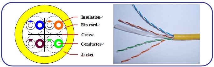 China Supplier Twisted Pair UTP CAT6 Network LAN Cable 1000FT