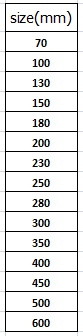 Fuel Dispenser Stainless Steel Bellows