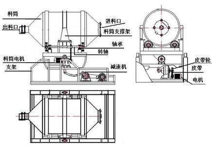 2D Mixer for Pharmaceutical, Chemical, Food Industry