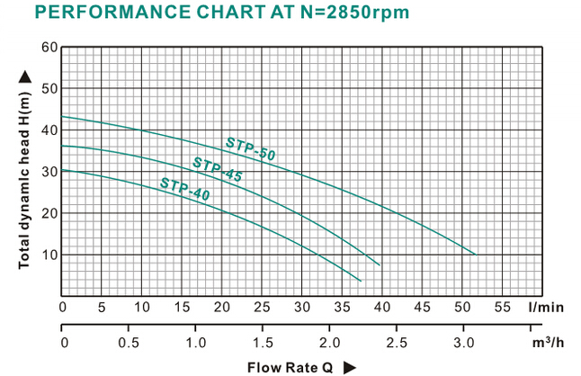 Italy Type 0.75HP Single-Phase Stainless Steel Electric Clean Water Pump