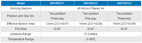 Msv Series Pneumatic Mechanical Valve Button Valve