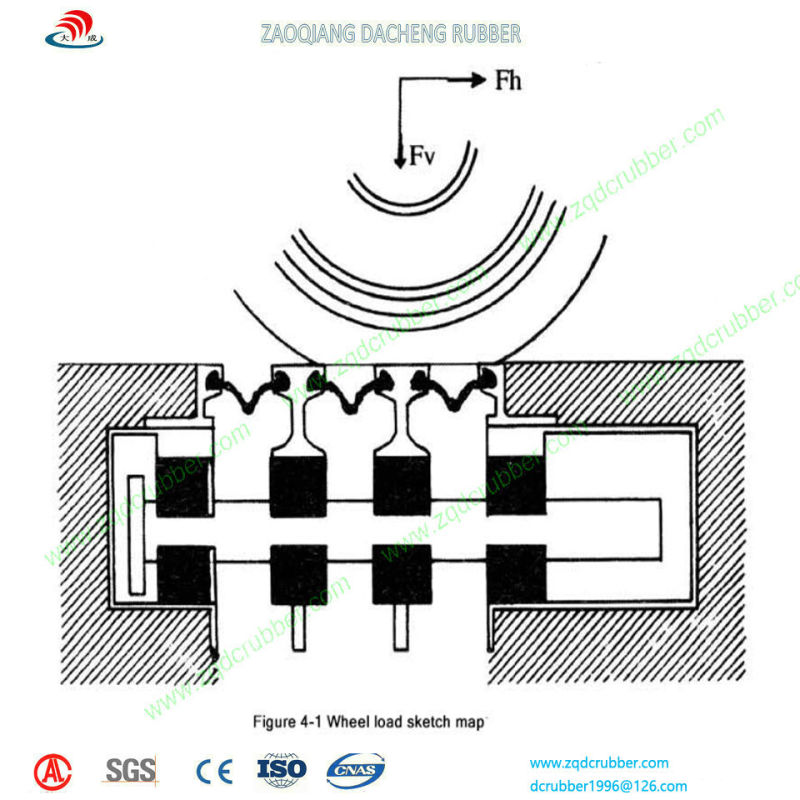 China Supplier Bridge & Highway Steel Expansion Joint with Good Quality