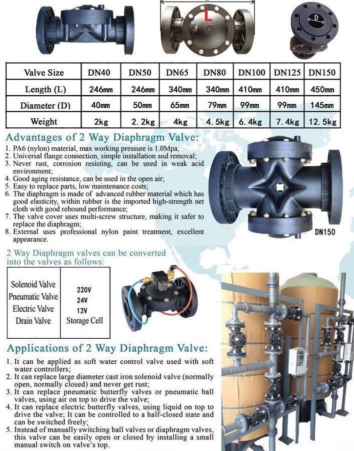 Ball Motorized 12V Flush Diaphragm Valve