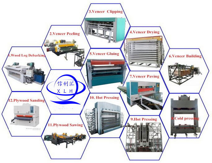 Short Cycle Wood Hydraulic Hot Press Machine for Plywood and Veneer