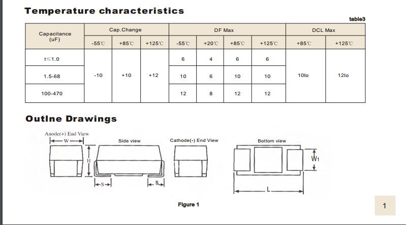 High Quality Hot Sale Multilayer Tantalum Capacitor Fot Communication / and camera