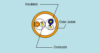 2 Pair UTP Telecommunication Cable