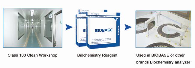 Biochemistry Reagents (CE, ISO standard)