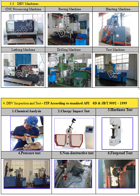 Lockup Design Three Way T Pattern Forged Ball Valves