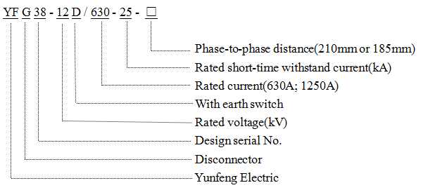 Reasonable Price&Best Choice Yfg38-12D/630-25 Indoor AC Hv Isolating Switch