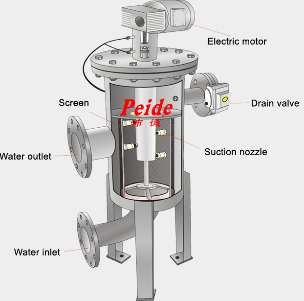 15-900t/H Water Filtration System Automatic Screen Filter